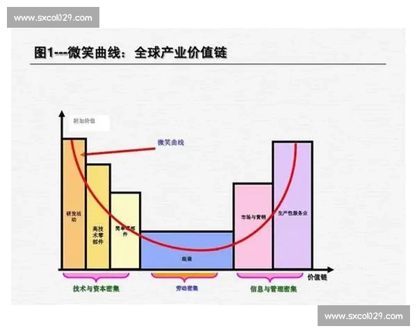 体育产业链条全景透视与价值重构驱动下的融合创新发展路径探索